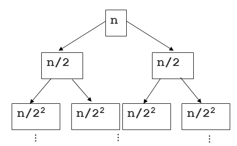 merge sort complexity