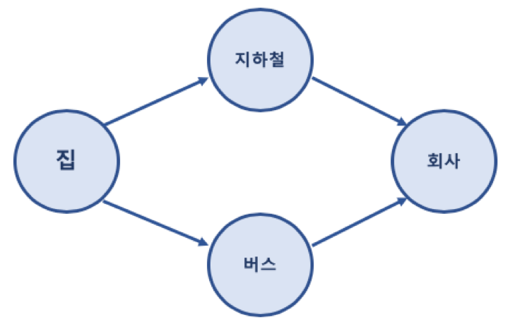 graph example