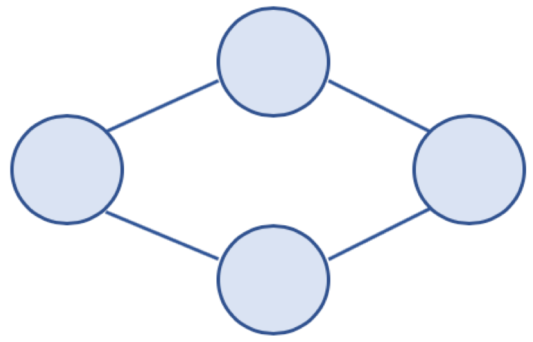 undirected graph