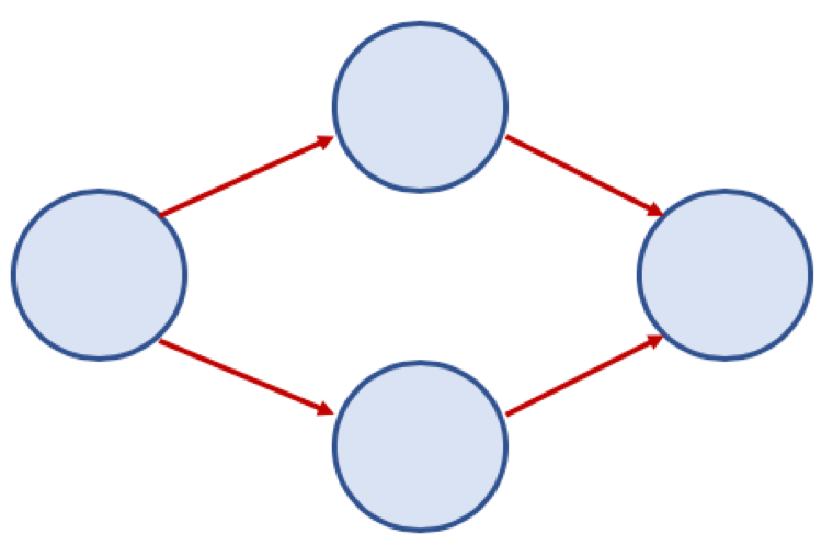 directed graph