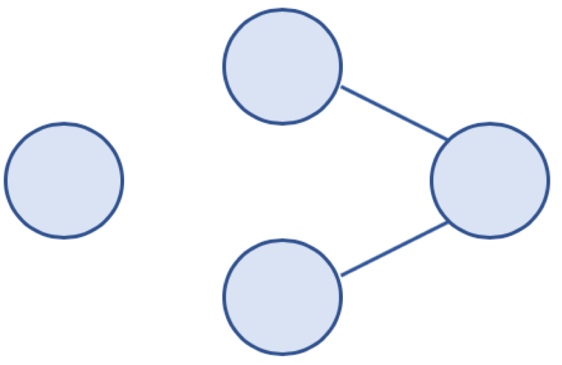 disconnected graph