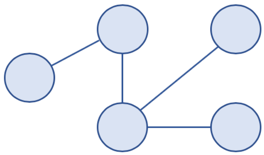 acyclic graph