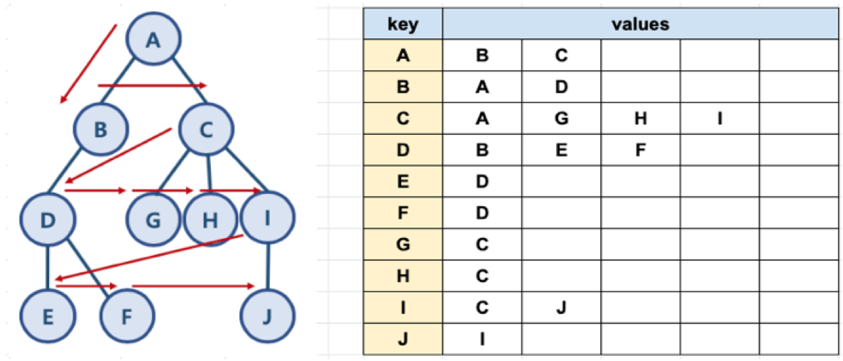 bfs graph