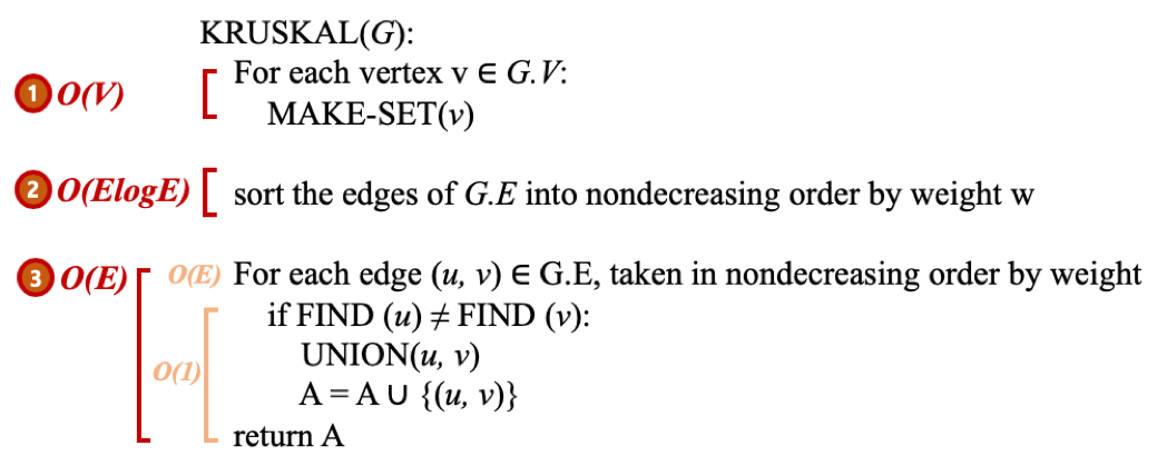 time complexity of kruskal