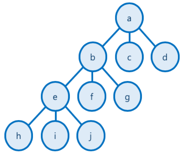 state space tree