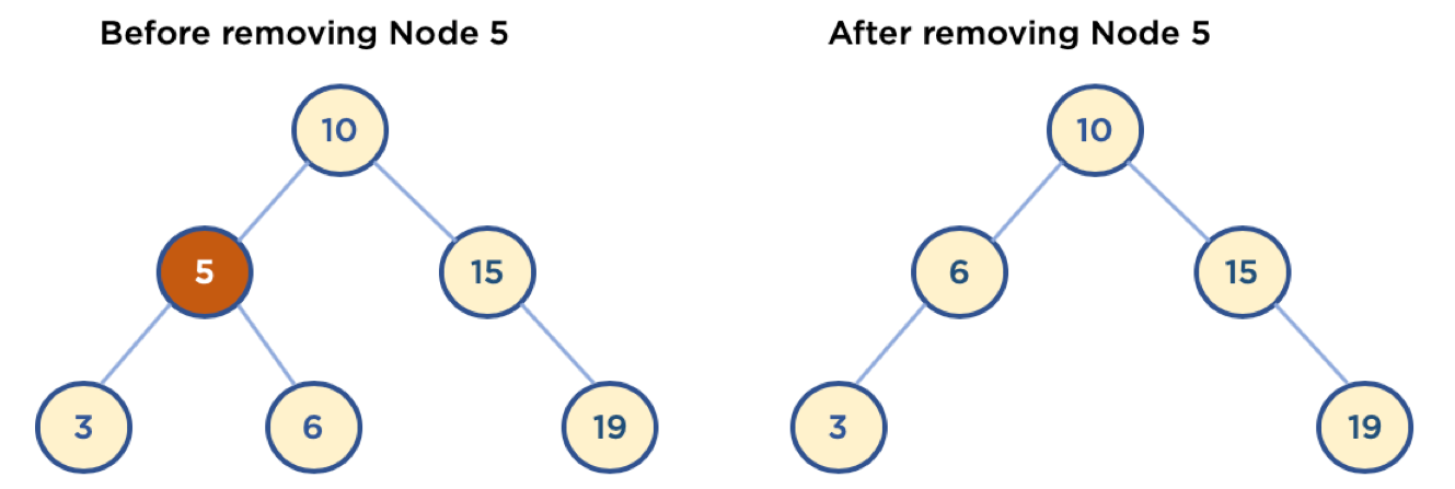 tree remove two child