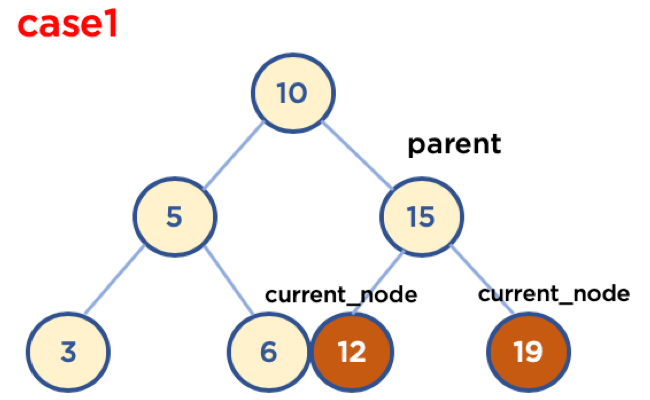 remove leaf node code