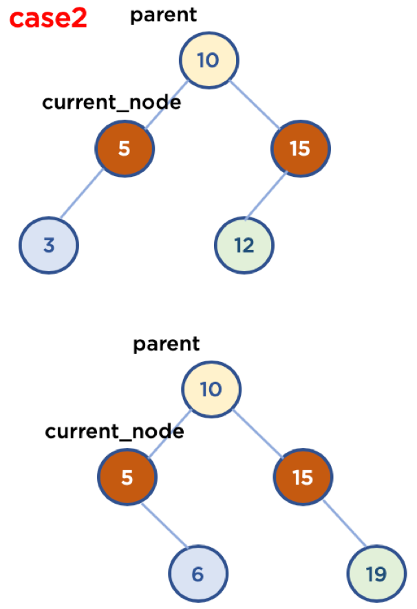 tree remove one child node code