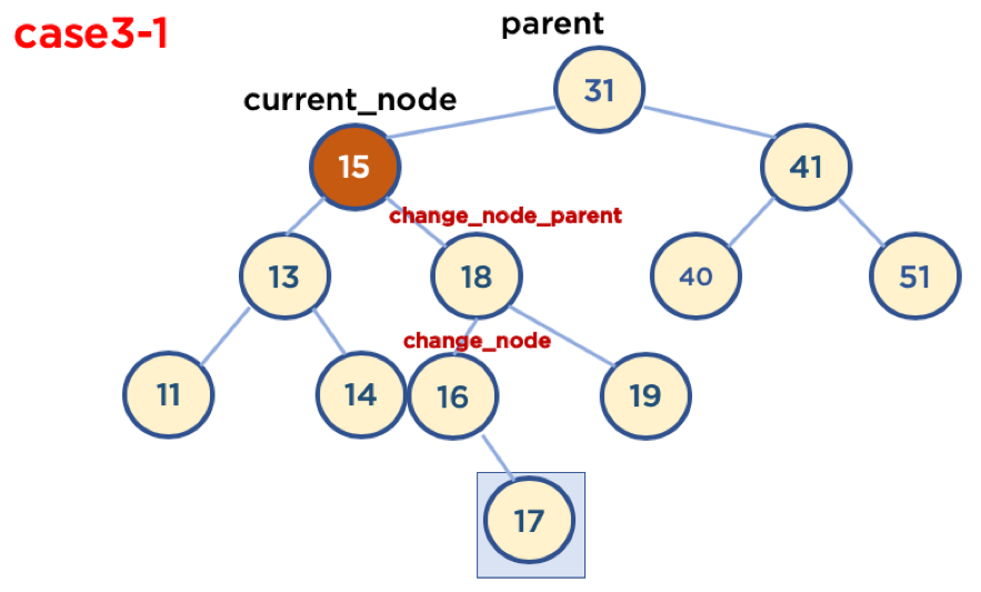 tree remove two child - left node code