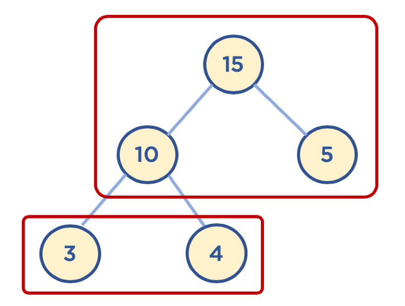 complete binary tree