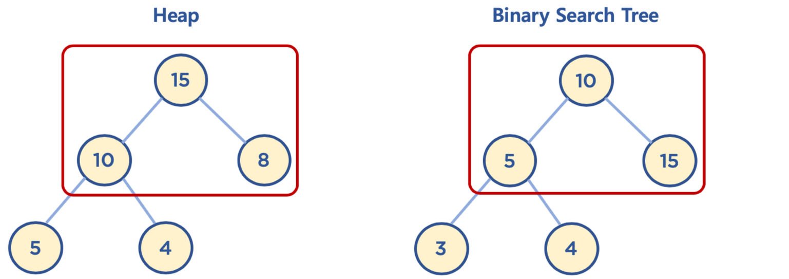 heap vs binary search tree