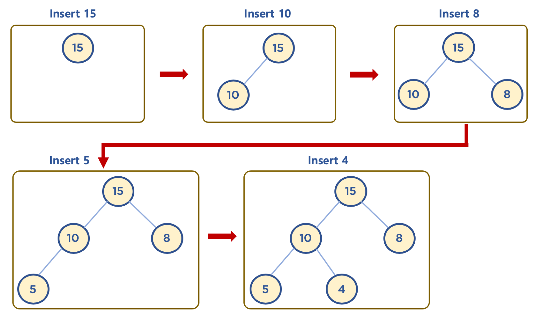 heap ordinary