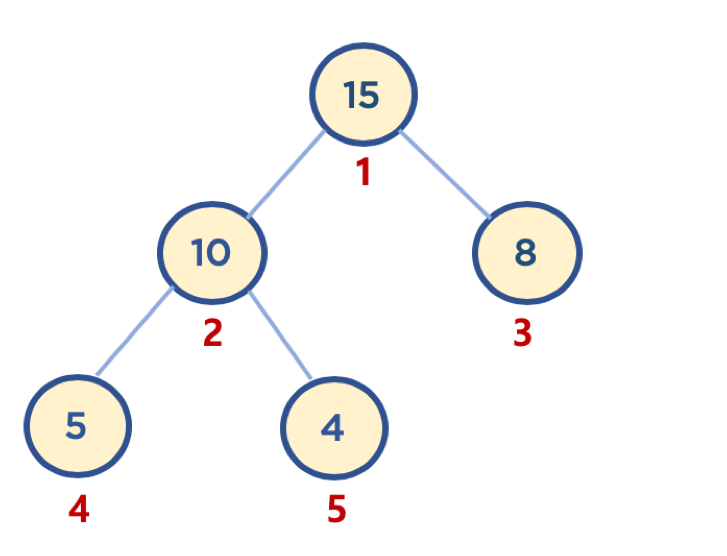 heap array