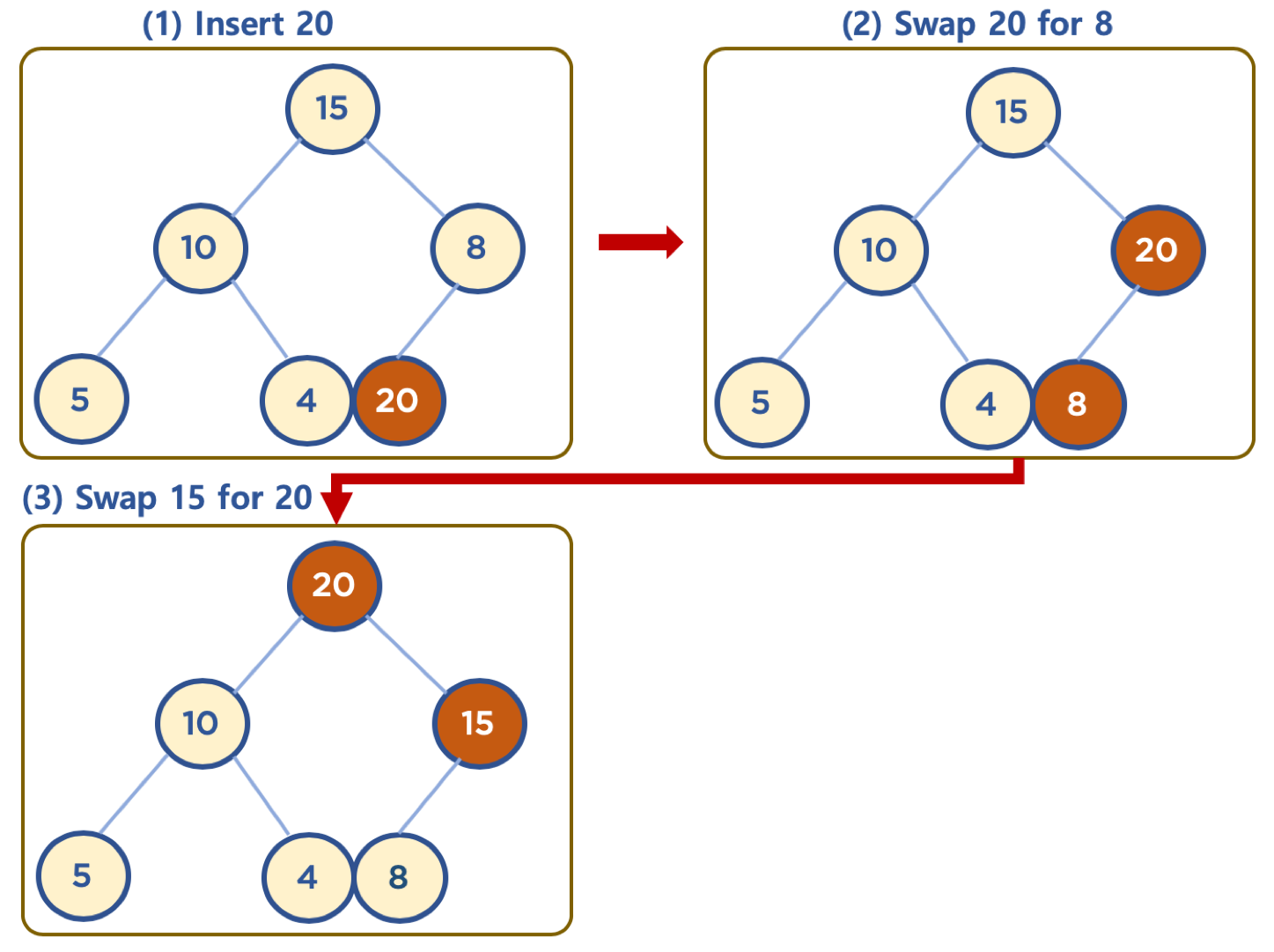 heap insert