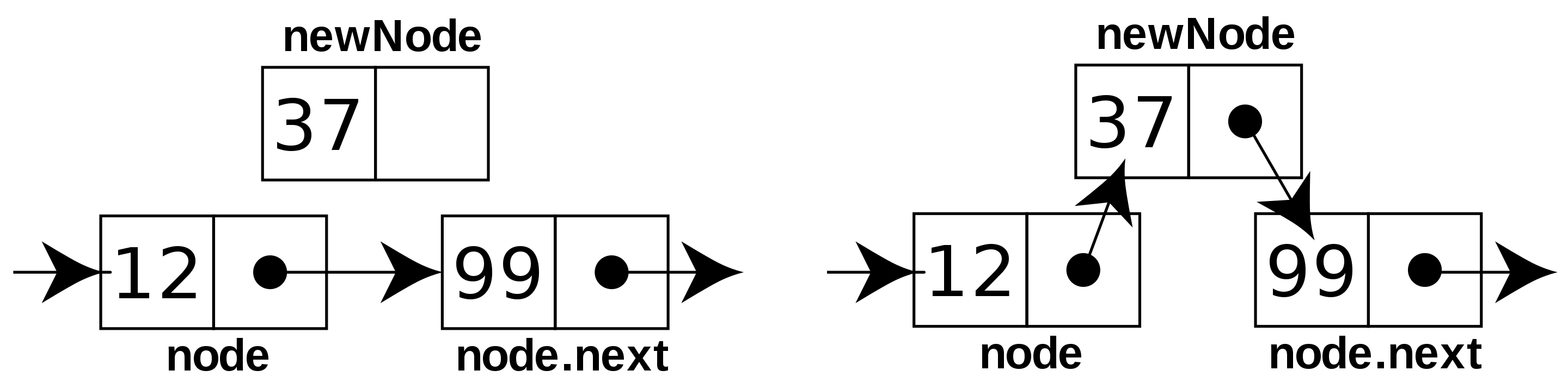 CPT linked list adding node