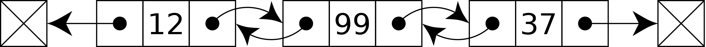 doubly linked list