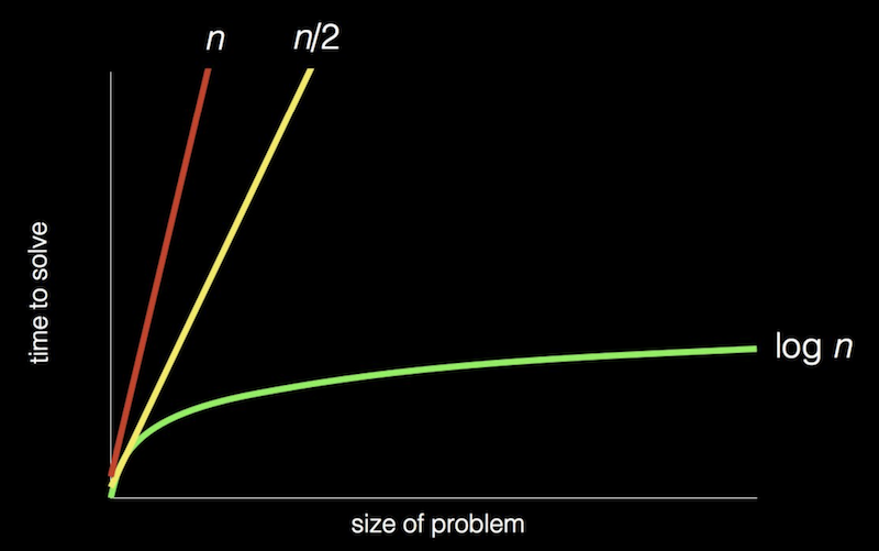 efficiency graph for each algorithm