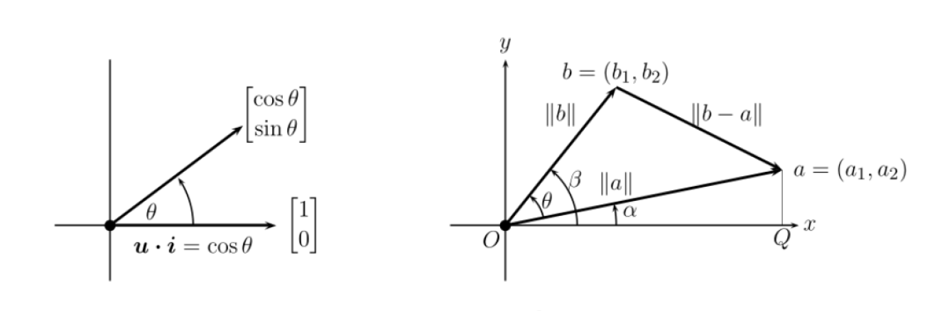 Cosine