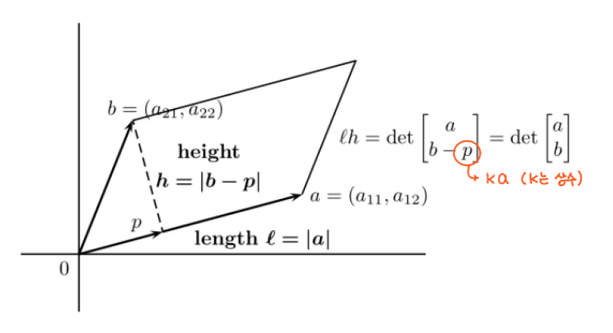 volume of parallelogram